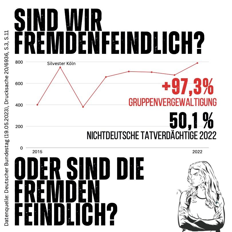 50 Aufkleber „Fremdenfeindlich?“