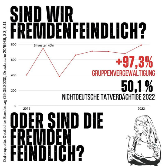50 Aufkleber „Fremdenfeindlich?“